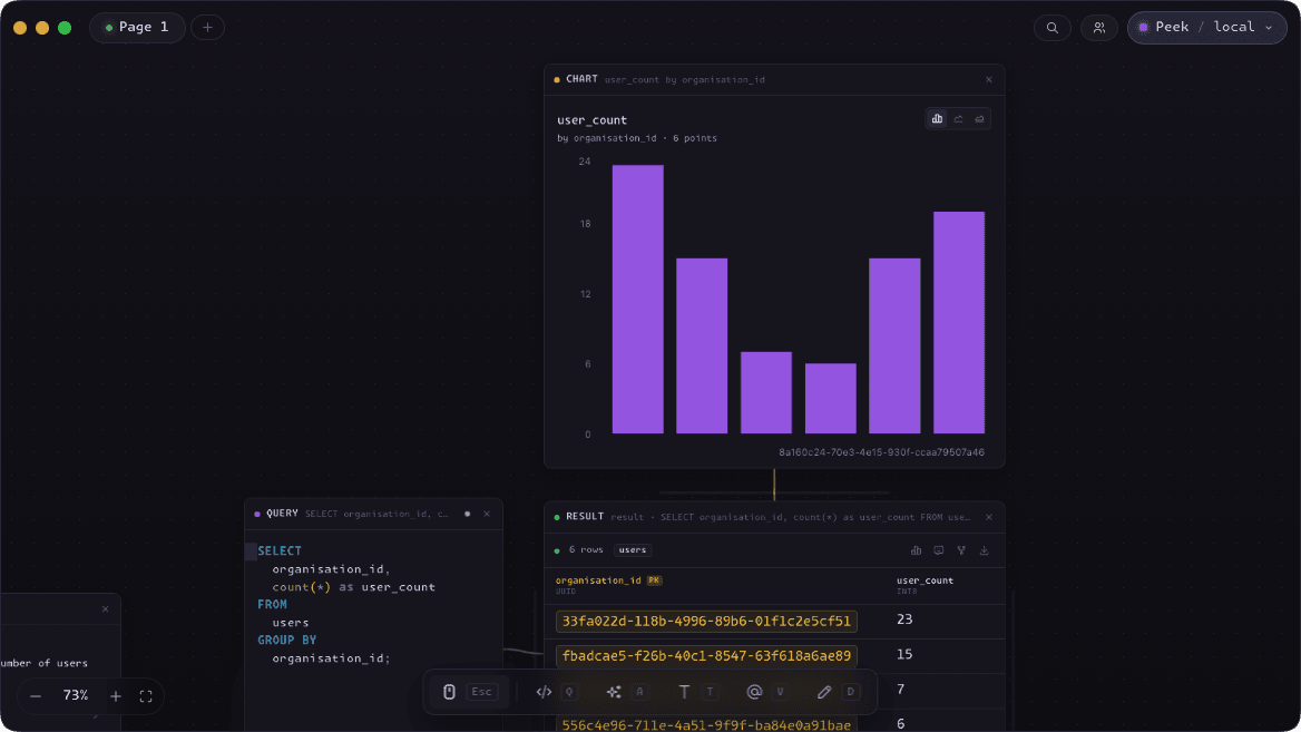 Chart node
